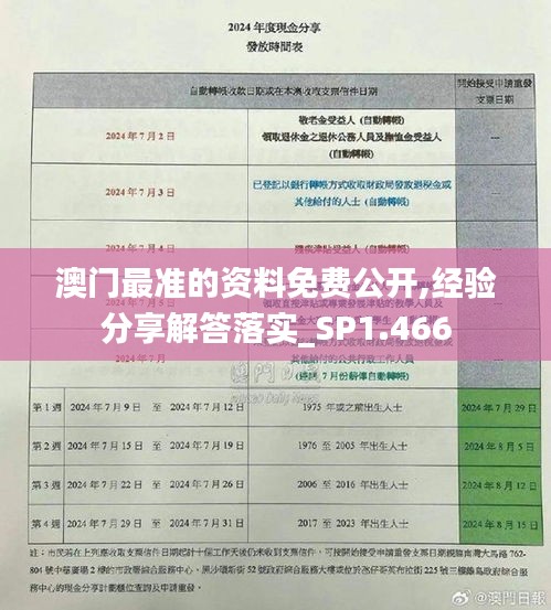 澳门最准的资料免费公开,经验分享解答落实_SP1.466