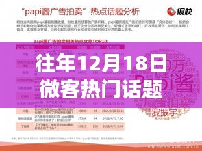 往年12月18日微客热门话题深度解析，透视网络舆论生态的热点观察