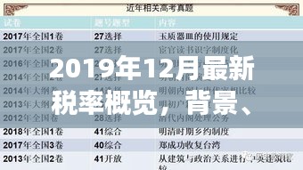 2019年年终税率概览，背景、事件、影响与时代地位分析