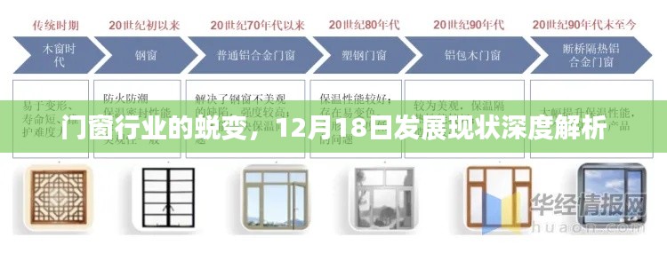 门窗行业深度变革，12月18日发展现状解析