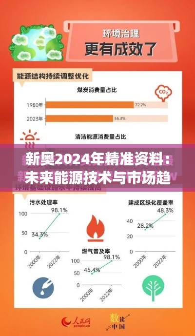 新奥2024年精准资料：未来能源技术与市场趋势