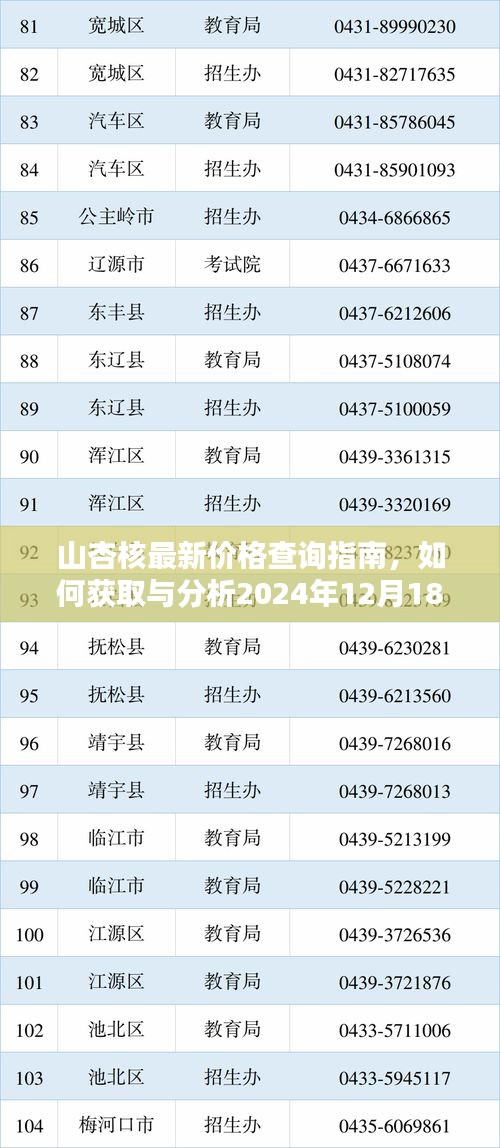 山杏核最新价格查询指南，获取与分析山杏核价格信息（针对2024年12月18日）