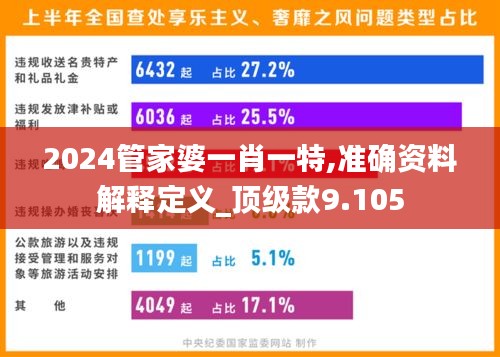 2024管家婆一肖一特,准确资料解释定义_顶级款9.105