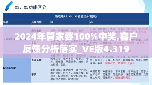 2024年管家婆100%中奖,客户反馈分析落实_VE版4.319