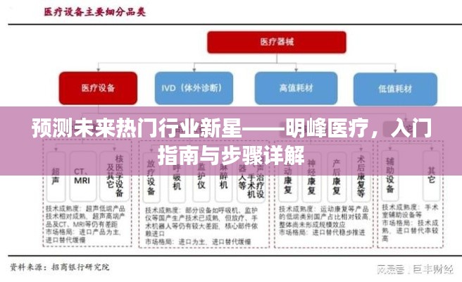 明峰医疗新星崛起，入门指南与未来行业趋势详解