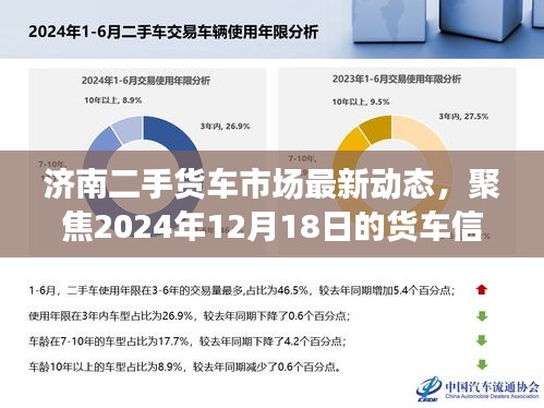 济南二手货车市场最新动态解析，聚焦货车信息，展望2024年12月趋势