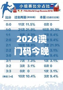 2024澳门码今晚开奖记录,精选解读100%精准_Superior7.841