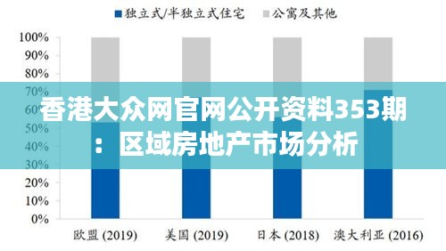 香港大众网官网公开资料353期：区域房地产市场分析