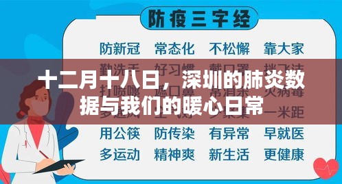 深圳暖心日常与肺炎数据报告，十二月十八日的观察