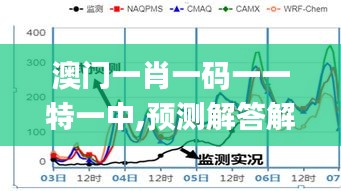 澳门一肖一码一一特一中,预测解答解释落实_YE版1.192