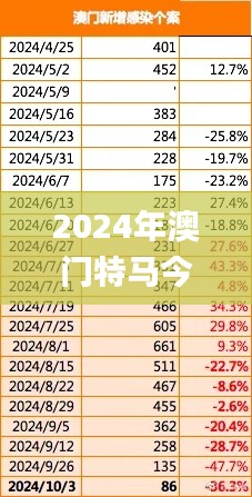 2024年澳门特马今晚,全面数据解析执行_W3.738