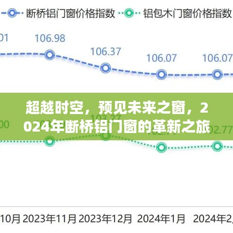 革新之旅，超越时空的断桥铝门窗革新展望，预见未来之窗