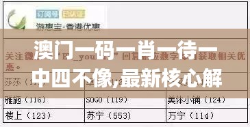 澳门一码一肖一待一中四不像,最新核心解答落实_经典款7.847