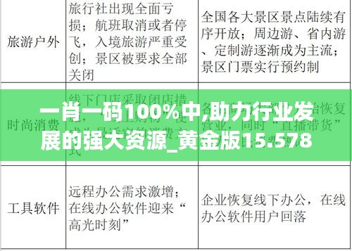 一肖一码100%中,助力行业发展的强大资源_黄金版15.578