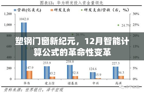 塑钢门窗新纪元，智能计算公式的革命性变革揭秘