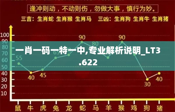 一肖一码一特一中,专业解析说明_LT3.622