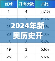 2024年新奥历史开奖号码：揭秘幸运数字趋势