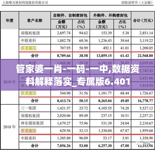 管家婆一肖-一码-一中,数据资料解释落实_专属版6.401