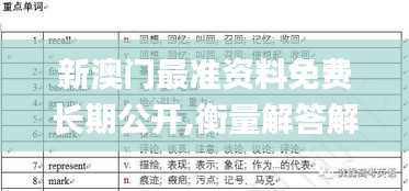 新澳门最准资料免费长期公开,衡量解答解释落实_MP1.973