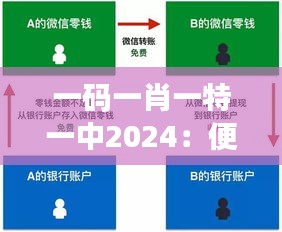 一码一肖一特一中2024：便捷支付与身份认证的未来趋势