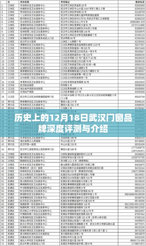 12月18日武汉门窗品牌深度解析与评测