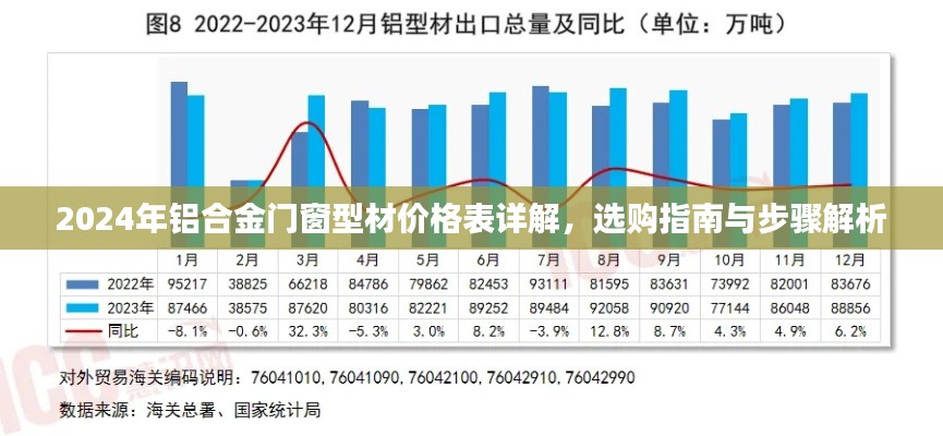 2024年铝合金门窗型材价格表详解，选购指南与步骤解析