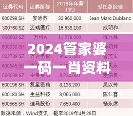 2024管家婆一码一肖资料：全面解析理想个人财务管理助手