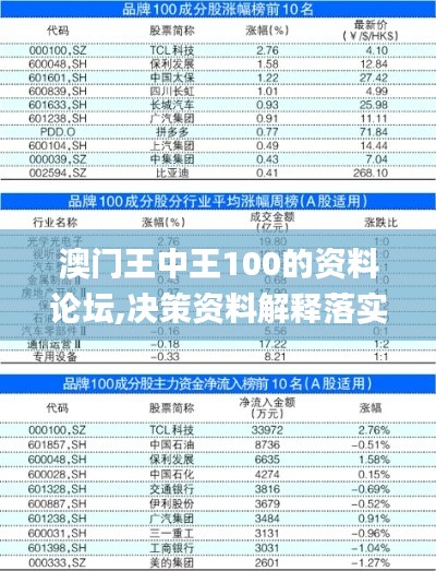 澳门王中王100的资料论坛,决策资料解释落实_eShop2.724