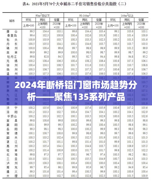 聚焦未来，2024年断桥铝门窗市场趋势解读，特别关注135系列产品的发展