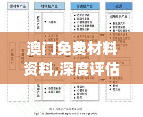 澳门免费材料资料,深度评估解析说明_开发版7.761