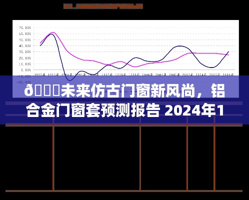 未来仿古门窗趋势展望，铝合金门窗套预测报告