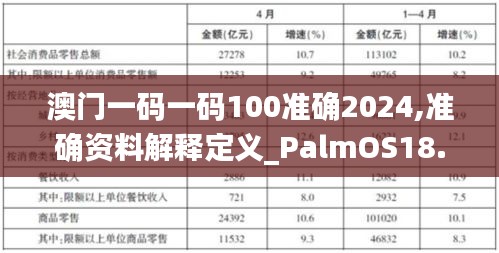 澳门一码一码100准确2024,准确资料解释定义_PalmOS18.991