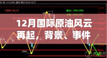 12月国际原油市场风云再起，背景、事件与全球影响解析