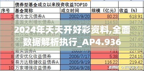 2024年天天开好彩资料,全面数据解析执行_AP4.936