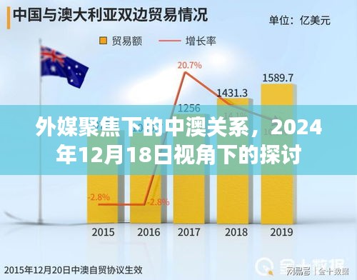 外媒关注焦点，中澳关系视角下的深度探讨（2024年12月18日）