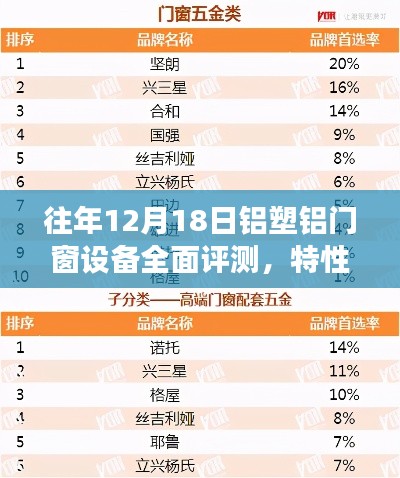 往年12月铝塑门窗设备评测，特性、体验、竞争态势与用户分析深度报告