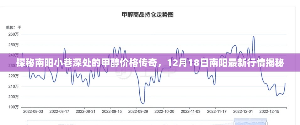 南阳甲醇价格传奇揭秘，小巷深处的行情探秘与最新行情预测（12月18日）