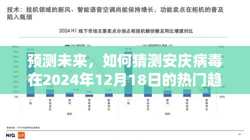 安庆病毒未来趋势预测，2024年热门趋势猜测指南（初学者与进阶用户必读）