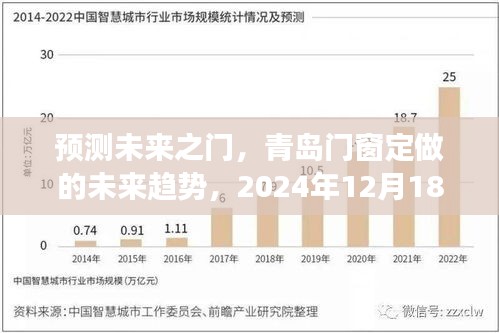 青岛门窗行业未来趋势展望，预测未来之门，定做门窗的明日展望（2024年12月18日）