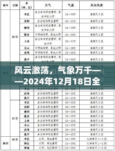 风云激荡气象万千，全国天气图报中的励志篇章（2024年12月18日）