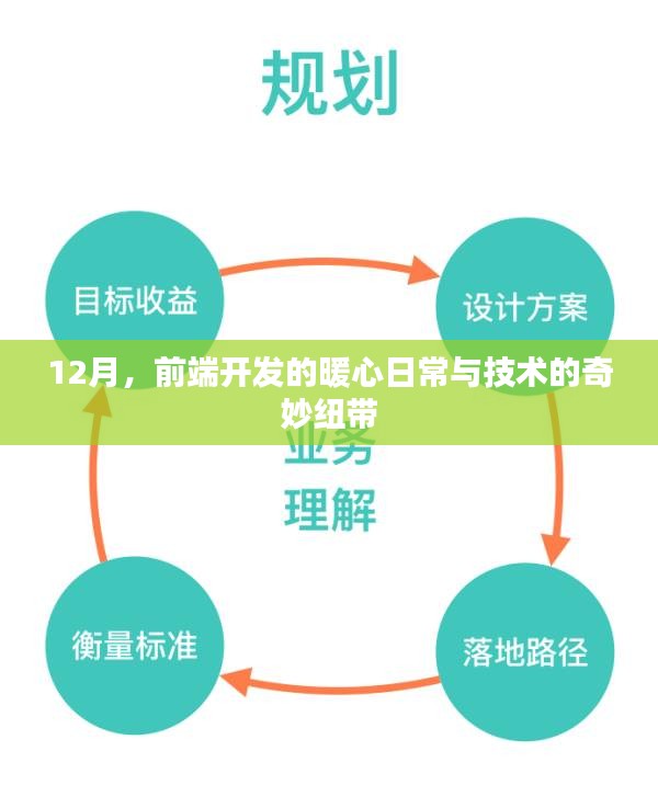 12月前端开发的暖心日常，技术与奇妙纽带的交织