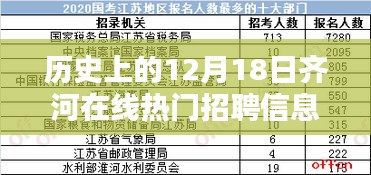 齐河在线热门招聘信息全面评测，历史视角的12月18日回顾