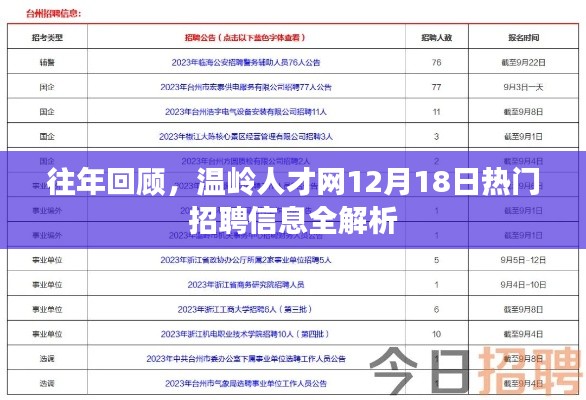 温岭人才网12月18日热门招聘信息全景解析回顾