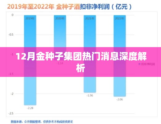 金种子集团十二月热门消息深度剖析