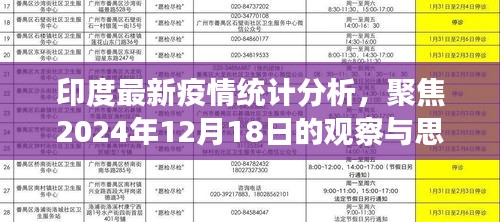 印度最新疫情统计分析，聚焦未来观察与深度思考（至2024年12月18日）