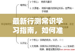 应对行测考试必备指南，初学者与进阶用户如何备战2024年行测考试，行测常识学习全攻略