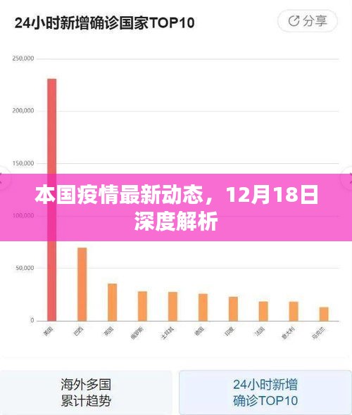 本国疫情最新动态深度解析，12月18日报告