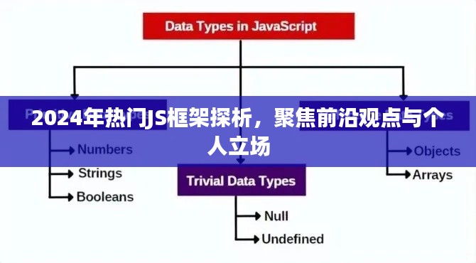 探析未来趋势，2024年热门JS框架前沿观点与个人立场解读