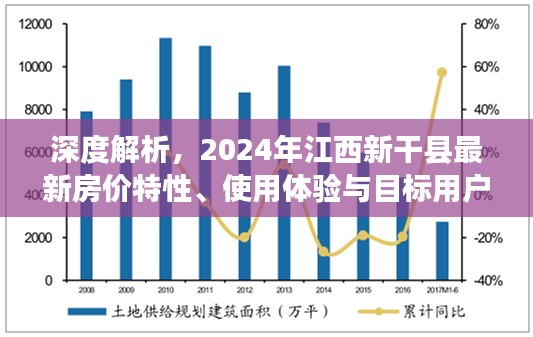 深度解析，江西新干县房价特性、用户体验与目标用户分析（2024年最新）