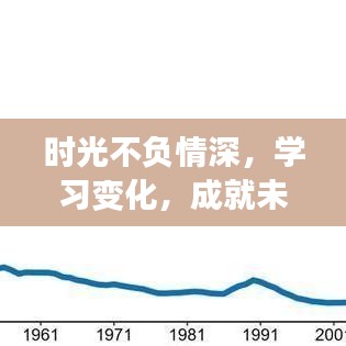 时光不负情深，学习成长，拥抱美好未来，迎接2024年的曙光